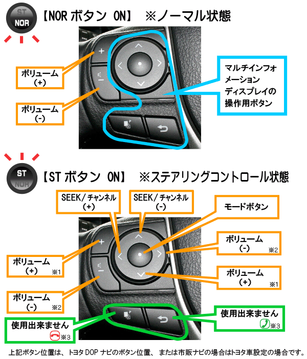 80ノアにステアリングリモコン切替スイッチを取り付けました B Pacs Staff Blog