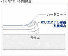 345ミクロン