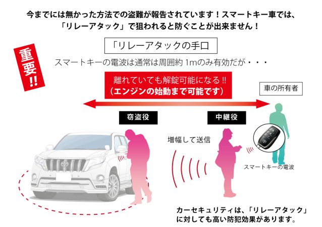 最新情報 車輌盗難 車上荒らし 遂に捉えた決定的瞬間 これがリレーアタックだ B Pacs Staff Blog