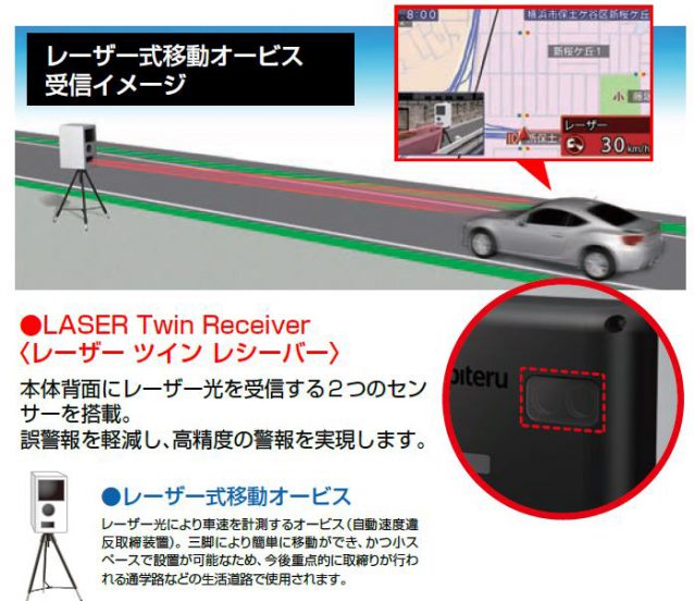 ついに登場 光オービス完全対応レーザー探知機 Z100l B Pacs Staff Blog