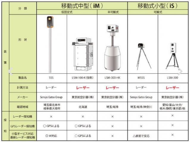 式 オービス 広島 移動