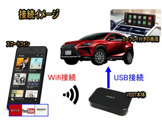 世界の人気ブランド vertech日産 VISIT ELA-H2 CarPlay スマホ ミラーリング 動画アプリ ノート リーフ ニッサン HDMI  入力 出力 YouTube Netflix Prime