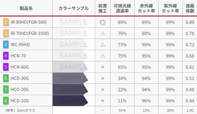 カーフィルム WINCOS「Premium Series（プレミアムシリーズ）」 | B