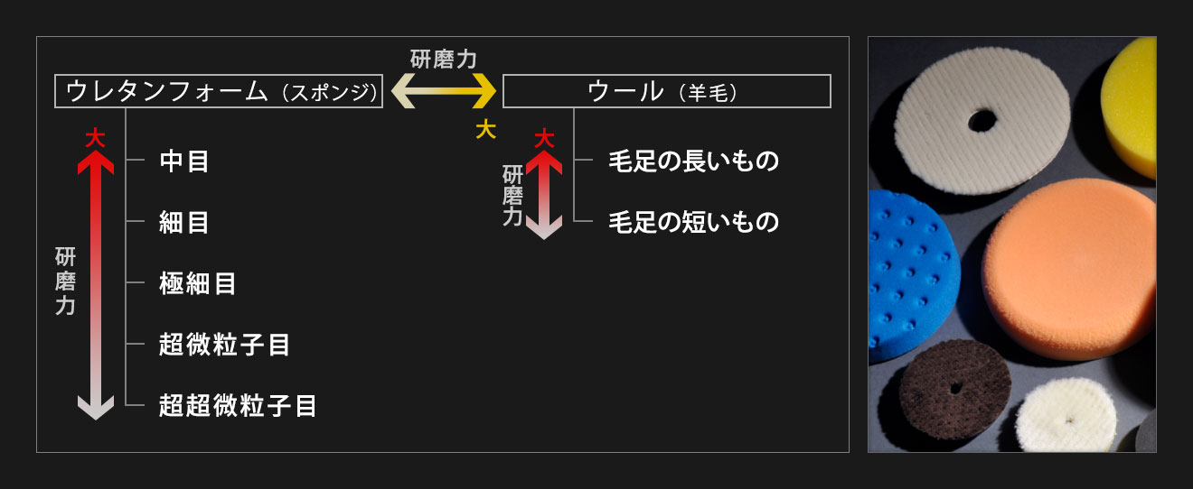 バフの大分類図