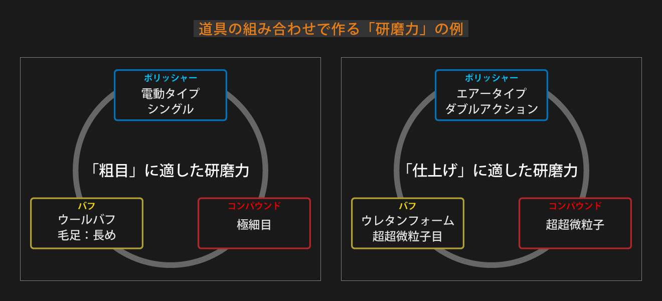 道具の関係図