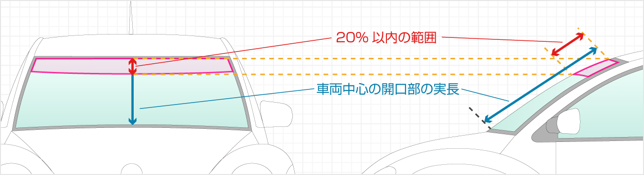 サンシールドフィルムに関する保安基準