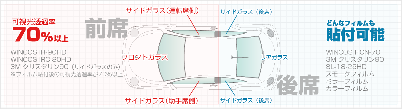 車 フィルム 透過率 おすすめ Kuruma