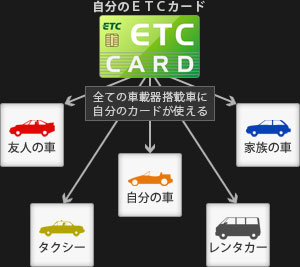 ETC利用イメージ（図）