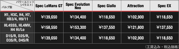 Thunder White [5500K] 価格表