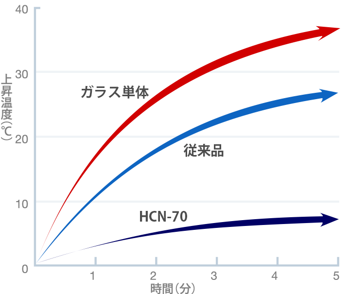 ブラックパネルの温度上昇