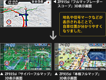 旧モデル「ZF915si」の表示画面と新モデル「ZF935si」の表示画面